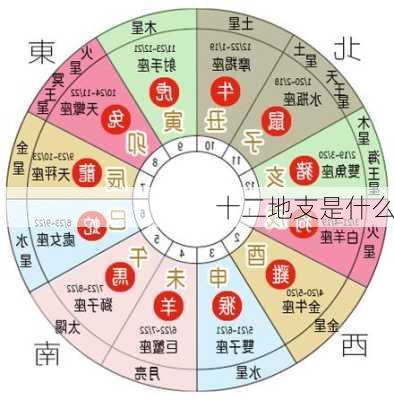 十二地支是什么-第3张图片-滋味星座网