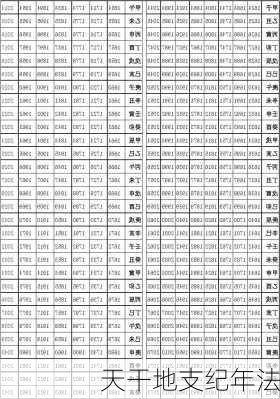 天干地支纪年法-第2张图片-滋味星座网