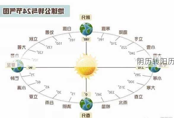 阴历转阳历-第3张图片-滋味星座网