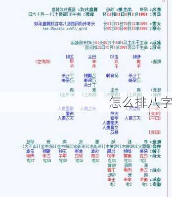 怎么排八字-第1张图片-滋味星座网