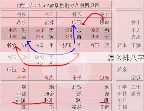 怎么排八字-第2张图片-滋味星座网