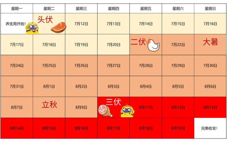 21年三伏天的时间表-第2张图片-滋味星座网