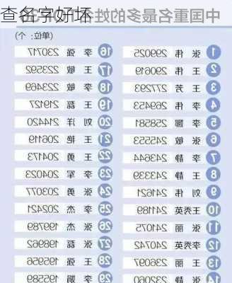 查名字好坏-第3张图片-滋味星座网