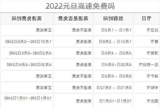 2022元旦高速免费吗-第1张图片-滋味星座网