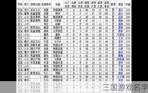 三国游戏名字-第1张图片-滋味星座网