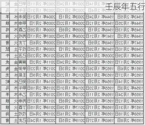 壬辰年五行-第2张图片-滋味星座网