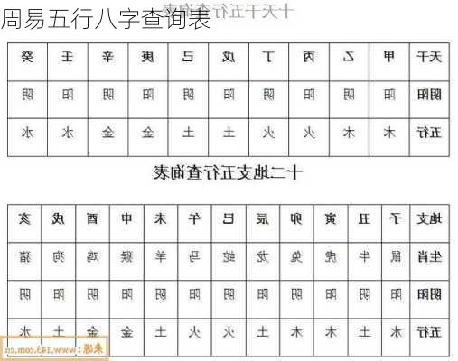 周易五行八字查询表-第2张图片-滋味星座网