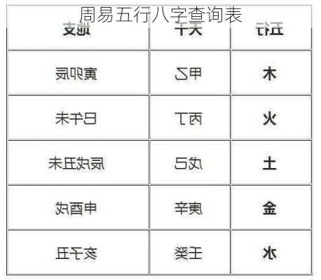 周易五行八字查询表-第3张图片-滋味星座网