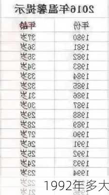 1992年多大-第1张图片-滋味星座网