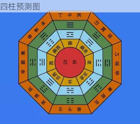 四柱预测图-第1张图片-滋味星座网