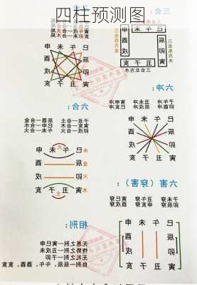 四柱预测图-第2张图片-滋味星座网