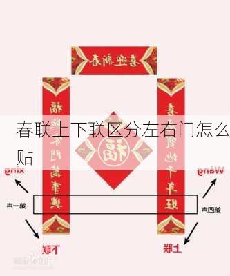 春联上下联区分左右门怎么贴-第1张图片-滋味星座网