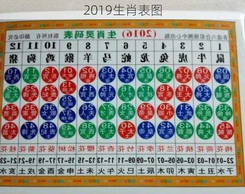 2019生肖表图-第2张图片-滋味星座网