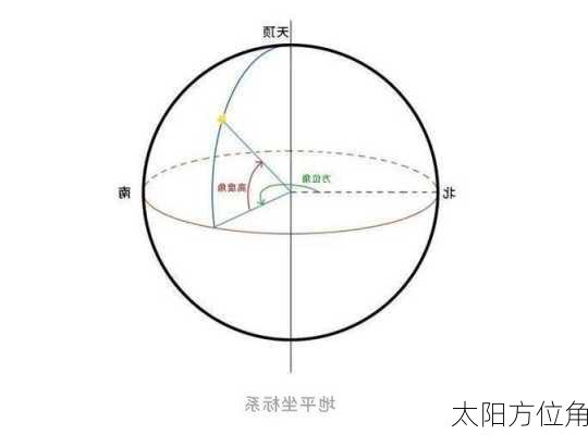 太阳方位角-第1张图片-滋味星座网