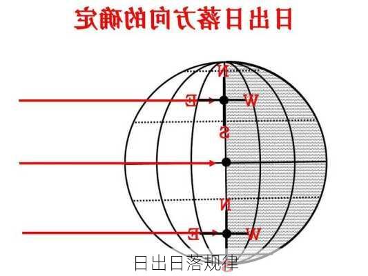 日出日落规律-第3张图片-滋味星座网