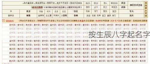 按生辰八字起名字-第1张图片-滋味星座网