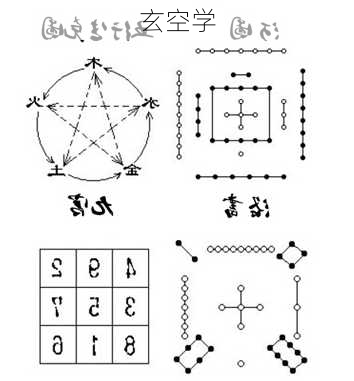 玄空学-第3张图片-滋味星座网