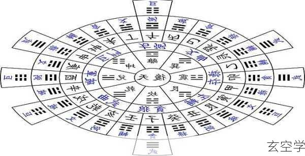 玄空学-第2张图片-滋味星座网