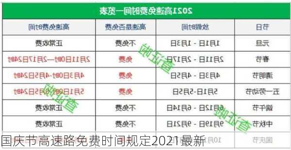 国庆节高速路免费时间规定2021最新-第1张图片-滋味星座网