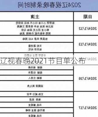 辽视春晚2021节目单公布-第1张图片-滋味星座网