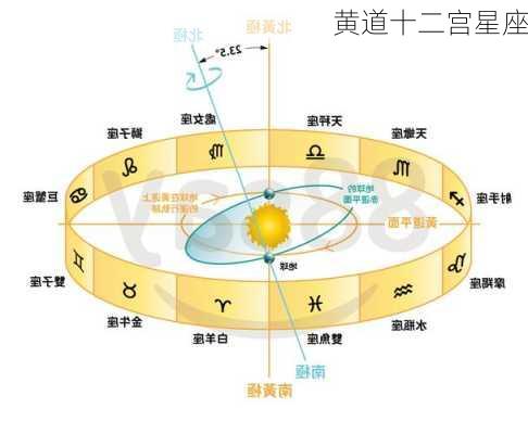 黄道十二宫星座-第1张图片-滋味星座网