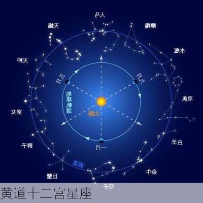 黄道十二宫星座-第3张图片-滋味星座网