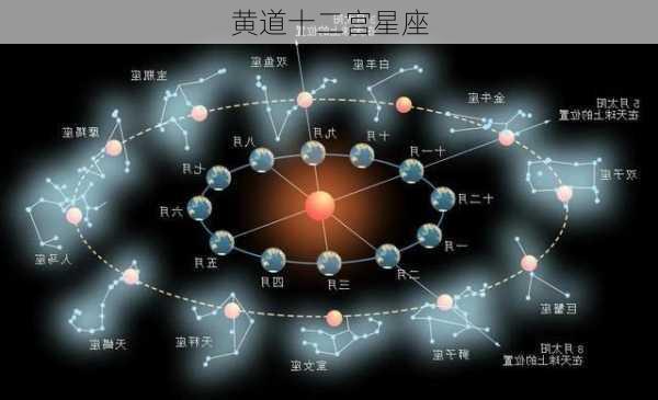 黄道十二宫星座-第2张图片-滋味星座网