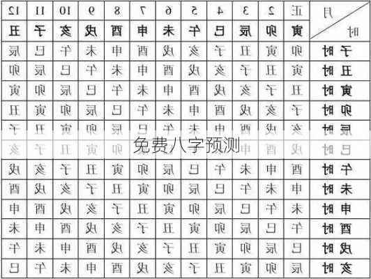 免费八字预测-第1张图片-滋味星座网