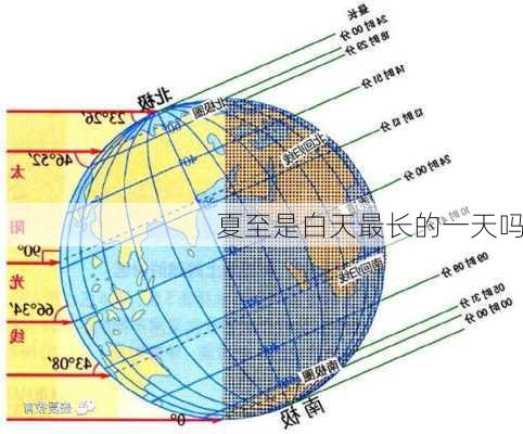 夏至是白天最长的一天吗-第2张图片-滋味星座网