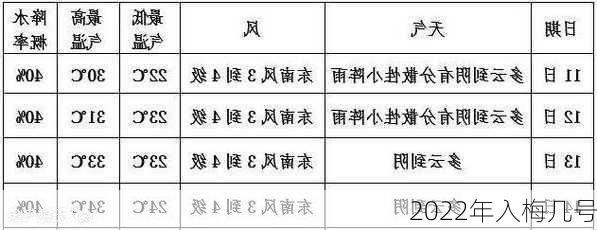 2022年入梅几号-第3张图片-滋味星座网