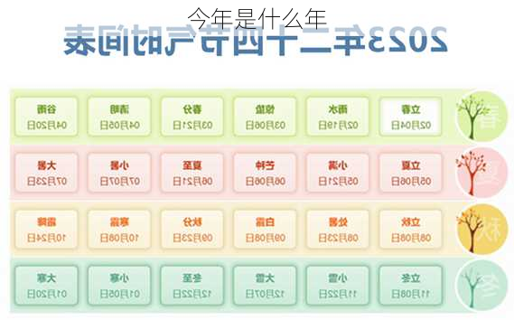 今年是什么年-第3张图片-滋味星座网