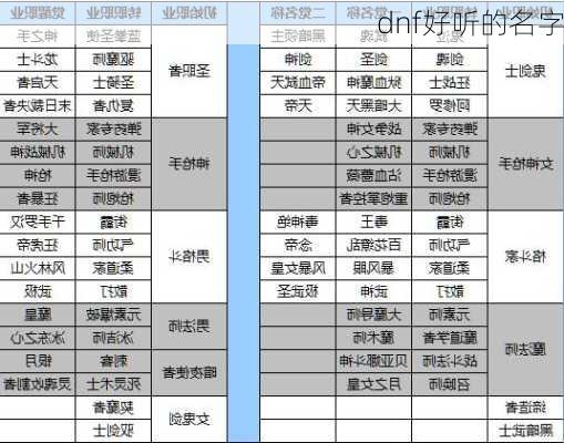 dnf好听的名字-第1张图片-滋味星座网