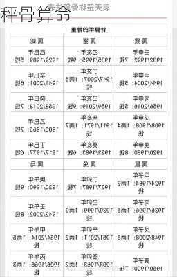 秤骨算命-第2张图片-滋味星座网