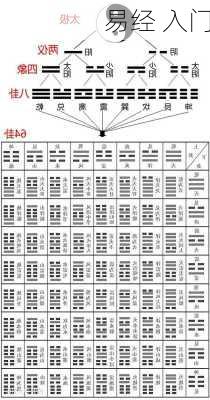 易经 入门-第1张图片-滋味星座网