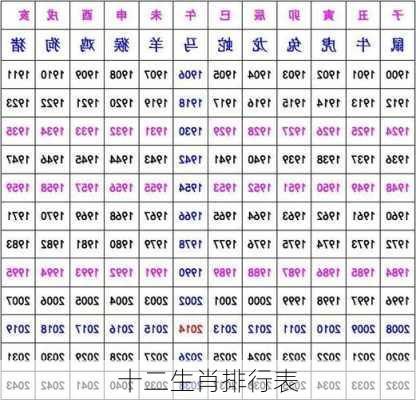 十二生肖排行表-第2张图片-滋味星座网