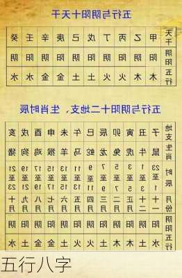 五行八字-第2张图片-滋味星座网