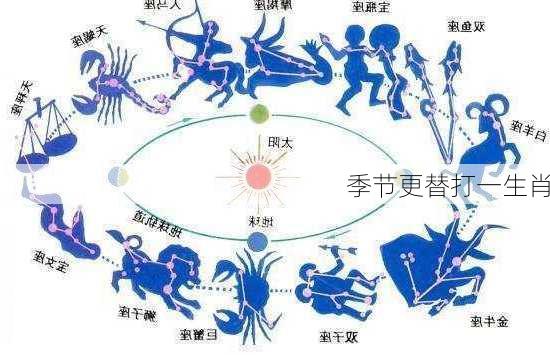 季节更替打一生肖-第3张图片-滋味星座网