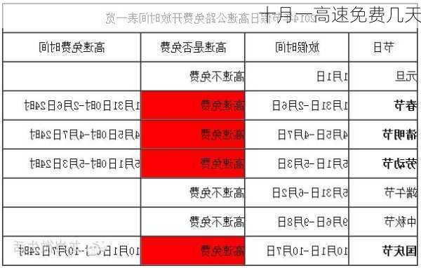 十月一高速免费几天-第2张图片-滋味星座网