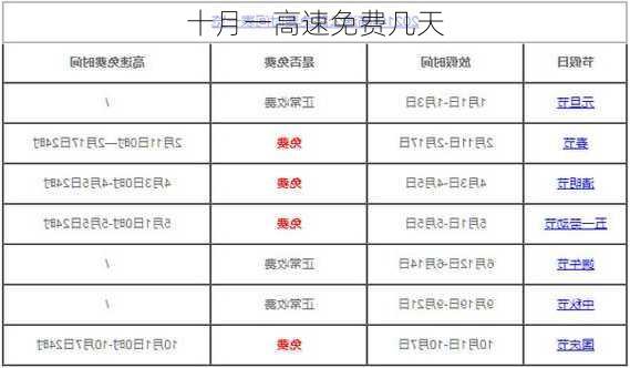 十月一高速免费几天-第1张图片-滋味星座网