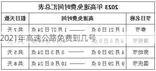 2021年高速公路免费到几号-第2张图片-滋味星座网