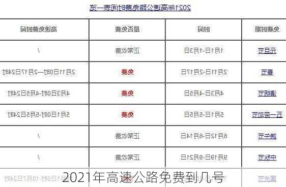 2021年高速公路免费到几号-第3张图片-滋味星座网