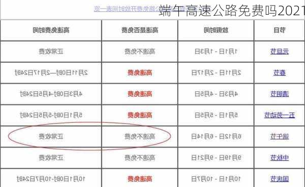 端午高速公路免费吗2021-第2张图片-滋味星座网