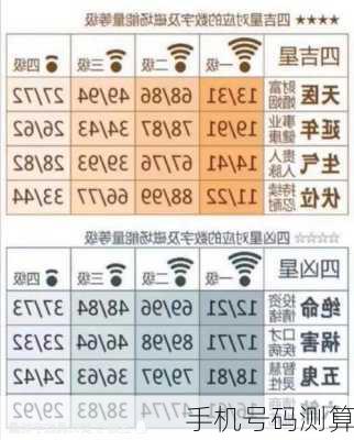 手机号码测算-第3张图片-滋味星座网