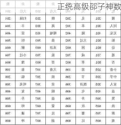 正统高级邵子神数-第2张图片-滋味星座网