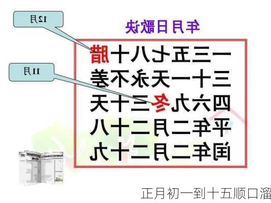 正月初一到十五顺口溜-第1张图片-滋味星座网