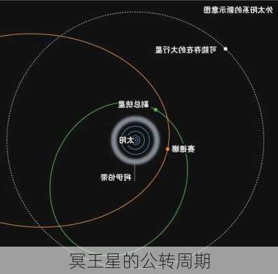 冥王星的公转周期-第2张图片-滋味星座网