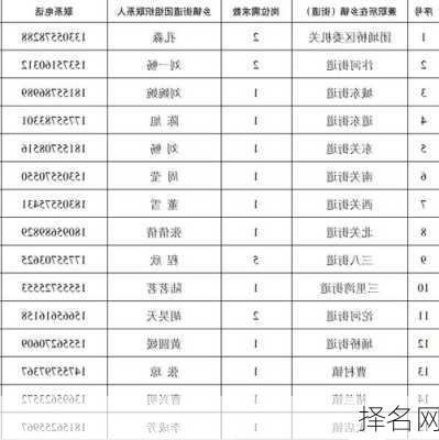 择名网-第2张图片-滋味星座网