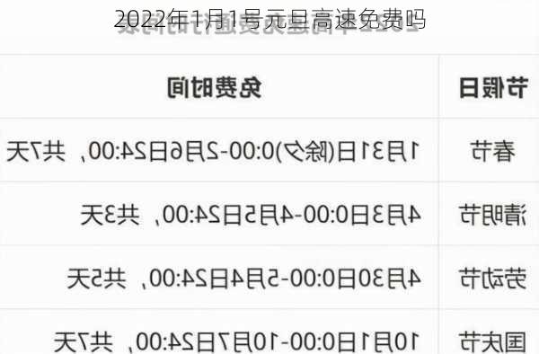 2022年1月1号元旦高速免费吗-第2张图片-滋味星座网