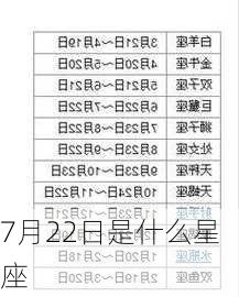 7月22日是什么星座-第3张图片-滋味星座网