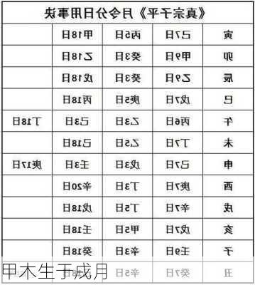 甲木生于戌月-第1张图片-滋味星座网